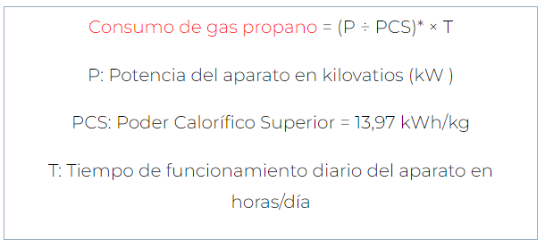 Calefacción propano: precio, consumo y ventajas de este gas